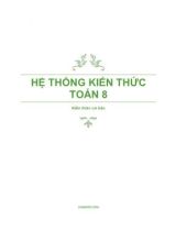 Hệ thống kiến thức Toán 8 - Kiến thức cơ bản
